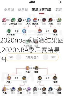 2020nba季后赛结果图,2020NBA季后赛结果图