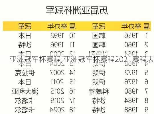 亚洲冠军杯赛程,亚洲冠军杯赛程2021赛程表